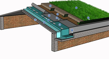 缓坡屋顶绿化(坡度5度-15度之间）